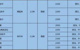 成考本科学费2.5年一共多少钱