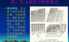 【技术】无底柱分段崩落法损失贫化控制的研究方向及措施(贫化崩落分段损失无底)