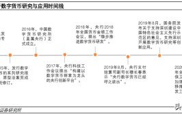 电子支付如此发达 为何还要数字货币(货币央行数字商业银行体系)