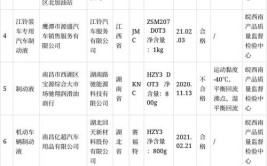 江苏省盐城市市场监管局公布10批次机动车辆制动液产品抽查结果(制动液实体店机动车辆质量汽车销售)