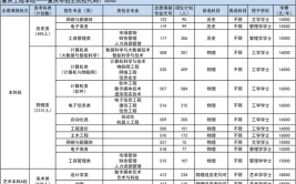 重庆建筑工程职业学院招生专业及最好的专业有哪些