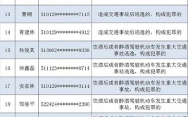 成都公安最新答疑！(驾驶证交管机动车办理业务)