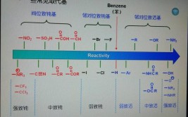 氰基是吸电子基还是供电子基