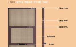 看完学会选窗不踩坑(窗纱窗扇系统看完都是)