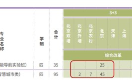 还在为填报志愿迷茫北京建筑大学送你一份详细报考攻略