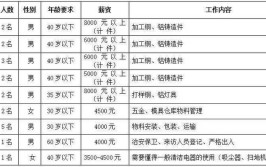 电气工程师工资有多少钱一个月