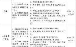 转发通知潍坊网上招聘会紧急上线数千个岗位信息发布…持续更新