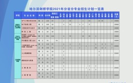 哈尔滨学院学费多少钱一年