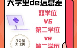 双学位和自考第二学位哪个含金量更高