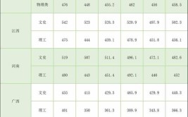 2024浙江师范大学行知学院学费多少钱一年