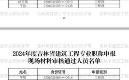 浙江省厅2024年度建设工程专业正高级工程师任职资格评审通知