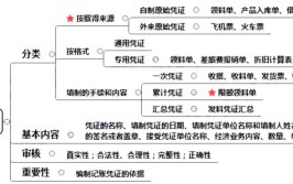 乐考网初级经济师考试科目有几门包含哪些内容