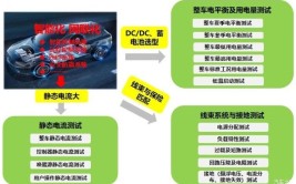 提升了新能源汽车低压供电系统信号检测、控制及分析的效率和有效性(模块供电信号低压金融界)