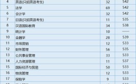 江苏大学京江学院2023年在甘肃各专业招生人数