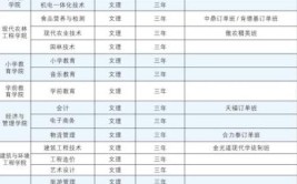 吉安职业技术学院学费多少钱一年