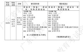 2024年广东高考能填几个志愿和几个专业