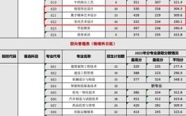 2024晋城职业技术学院艺术类学费多少钱一年