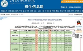 三明医学科技职业学院2018年普通高考招生章程