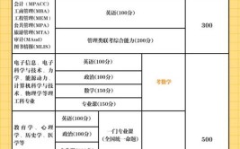 四川大学通信工程专业考研要考的科目有哪些？