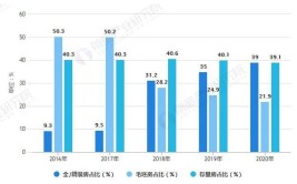 增量变存量！家装行业迎来新挑战、新变革、新动力(家装行业变革存量增量)