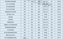 400一450分的北京公办二本