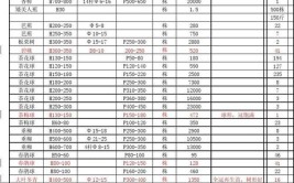 干货分享  苗木的定价和报价规则这个一定要看