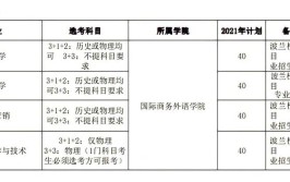 河北金融学院中外合作办学学费多少钱一年