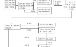 装修工程审计流程和内容-中吉瑞工程造价公司(审计装修工程工程材料公司)