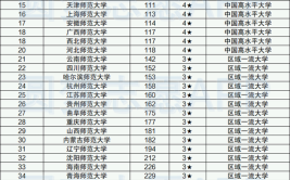 全国免费师范大学有哪些