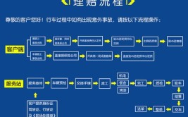 自己全责对方修车费怎样理赔?(修车赔偿额度保险公司方式)