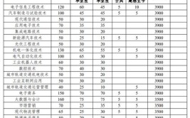 安徽电子信息职业技术学院2023年招生章程