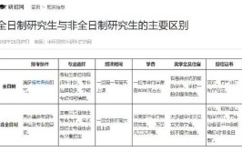 非全日制研究生跟全日制的有什么区别呢