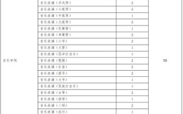 2024年青岛大学艺术类专业有哪些