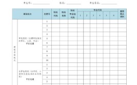 广东高考能填报多少个志愿和专业