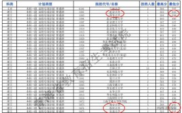 2024最适合文科捡漏的一本大学