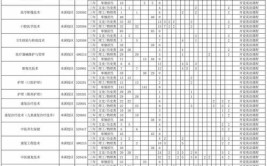 2024辽宁广告职业学院选科要求对照表