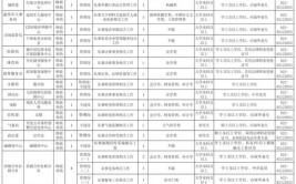 超多岗位武清最新招聘信息