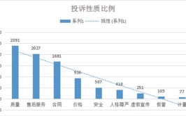 甘肃省消协发布去年投诉热点及典型事例(消费者经营者消协事例典型)