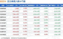 HUD所属子公司利润大跌(座舱亿元万元业务智能)