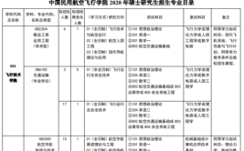 中国民用航空飞行学院有哪些专业？