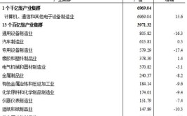 制度优势加速上海汽车产业走出去(特斯拉基地企业分拨整车)