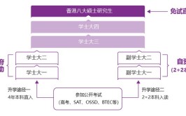 建筑学值不值得学高中生家长快来了解