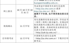 工商管理非全日制研究生报考要求