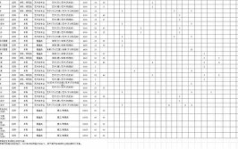 平顶山学院2023年在内蒙古各专业招生人数