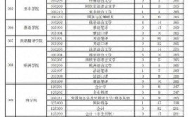 报录比西安建筑科技大学2024考研各专业报录情况统计