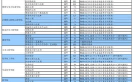 欢迎报考烟台大学2023年硕士研究生招生简章及专业目录来啦