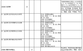 报考南京艺术学院在职研究生的专业有哪些？