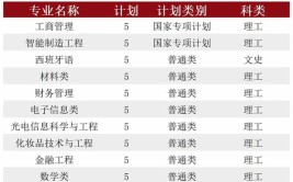 北京工商大学在职研究生报考要求有哪些