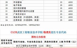 武汉工程职业技术学院选科要求对照表