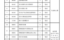 2024年自考安全工程本科科目有哪些